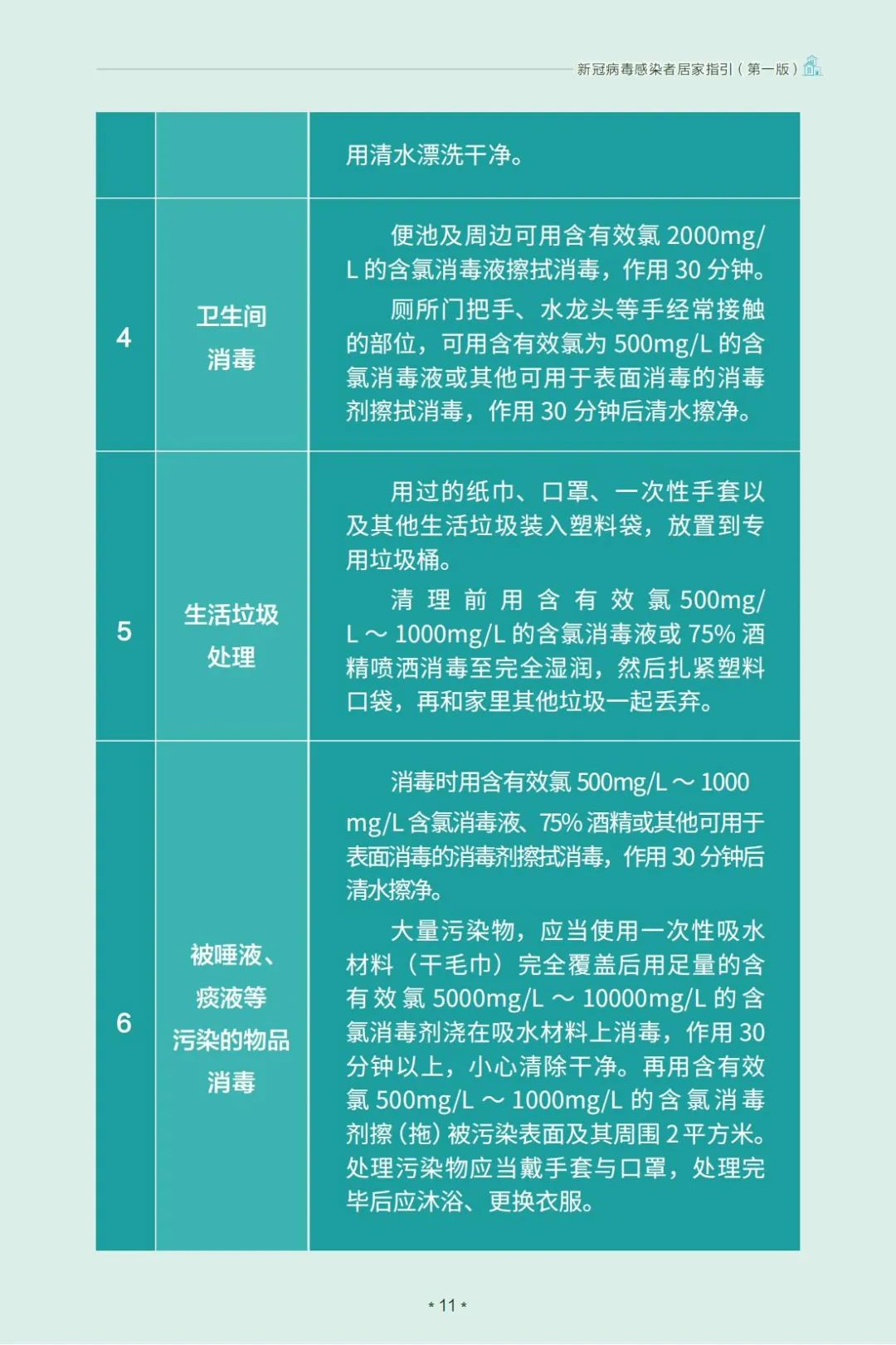 阳了怎么居家？国家卫健委发布指引