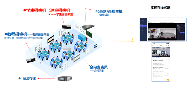 河南工业大学：“AI+”智慧教学一体化创新管理与应用实践