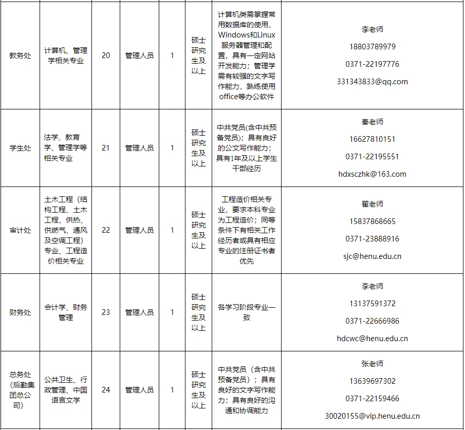 河南大学2023年公开招聘工作人员方案