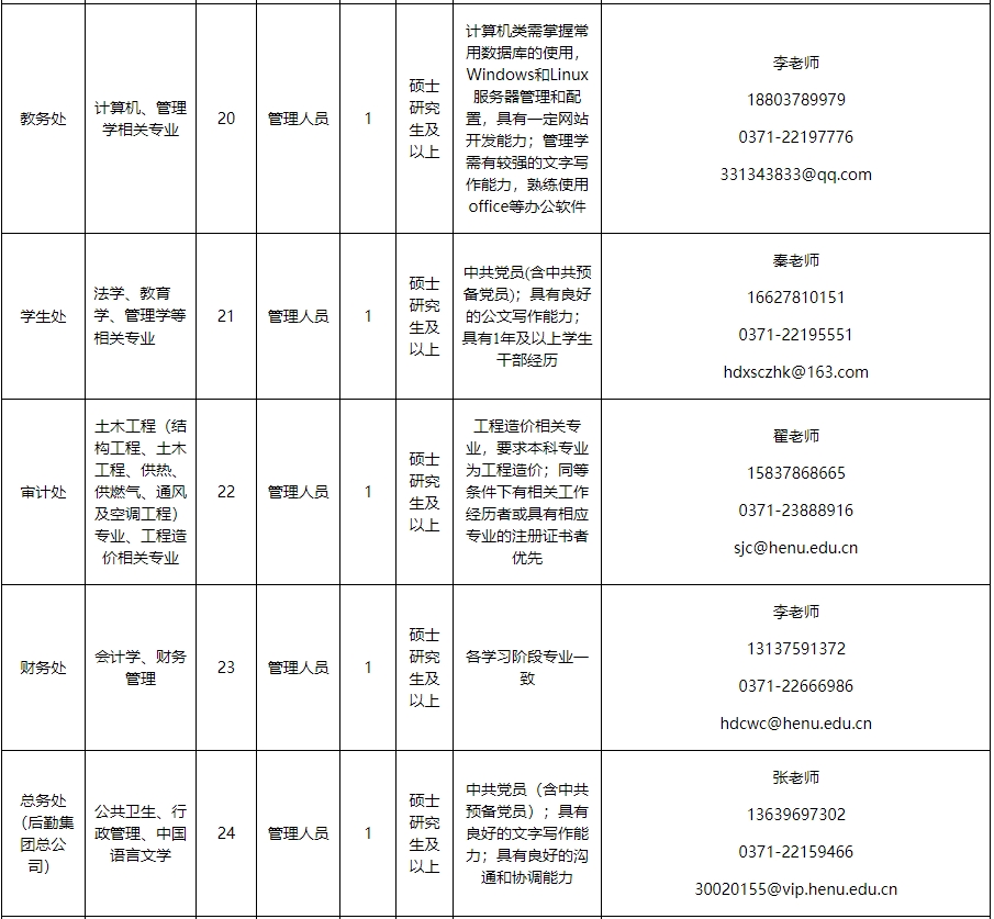 河南大学2023年公开招聘工作人员方案