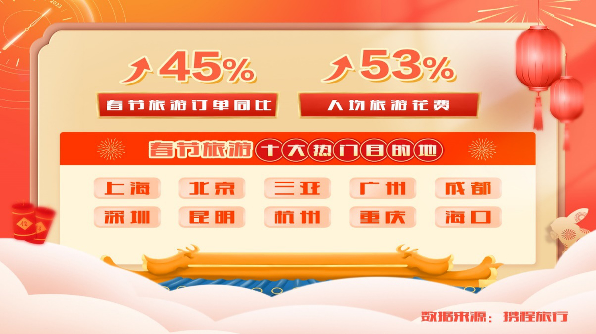“返乡+游玩” 春节奔赴河南旅游订单量大增