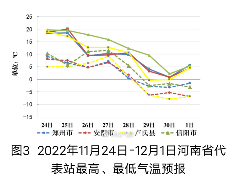 速冻换季式降温、大范围雨雪，月底河南将遭强冷寒潮袭击