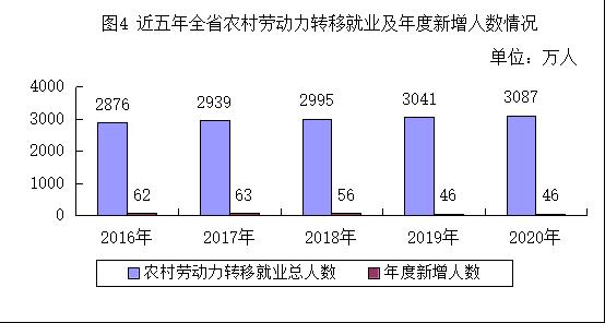 河南省人力資源和社會保障廳關(guān)于印發(fā)《2020年度河南省人力資源和社會保障事業(yè)發(fā)展統(tǒng)計(jì)公報》的通知