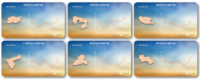 气温波动、降水、大风齐上阵 出行请做好防范