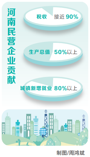 省委省政府出台首个支持民营企业改革发展文件——20条措施助力民企“冲锋”