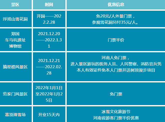 河南人游河南，郑州冬游抛出“橄榄枝”