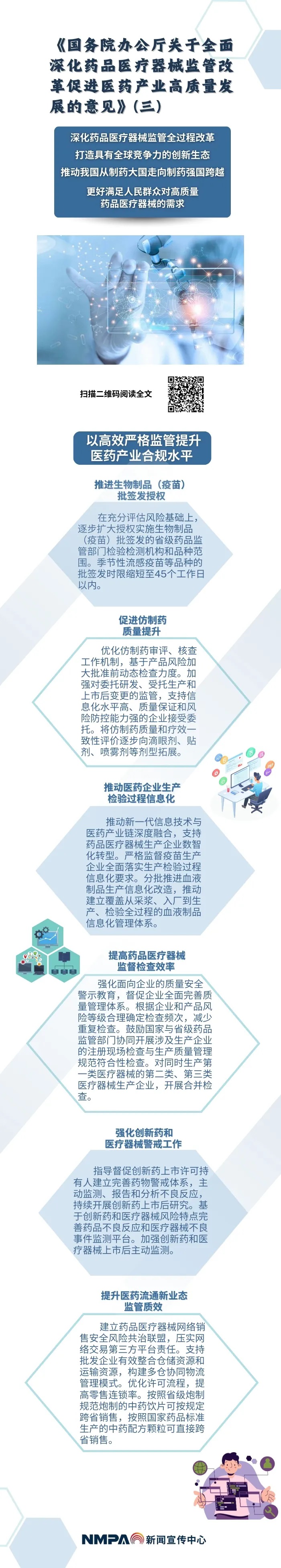 图解海报 |《国务院办公厅关于全面深化药品医疗器械监管改革促进医药产业高质量发展的意见》（三）