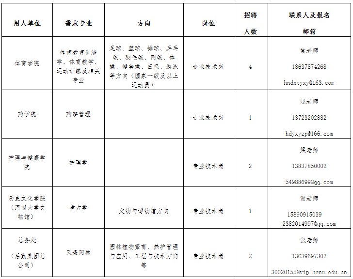 河南大学2021年公开招聘员额制工作人员（硕士）实施方案