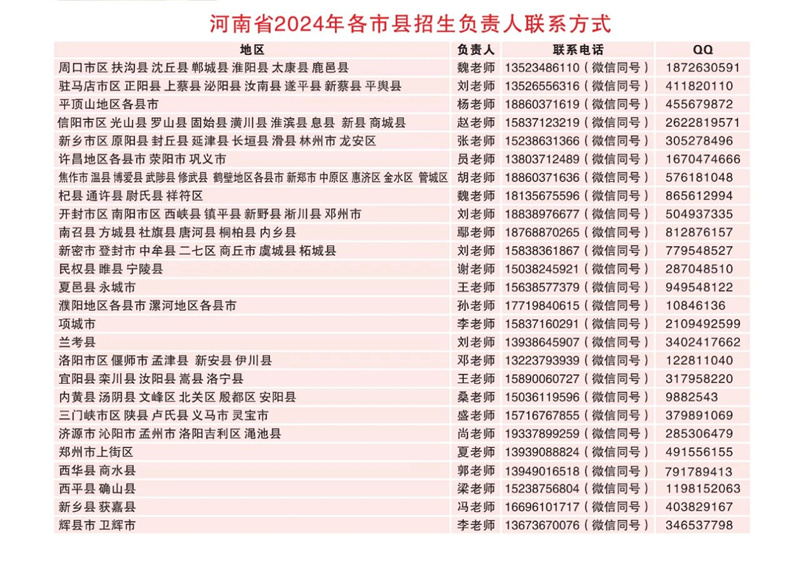 郑州黄河护理职业学院2024年招生章程