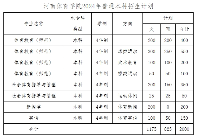 河南体育学院2024年普通本科招生章程