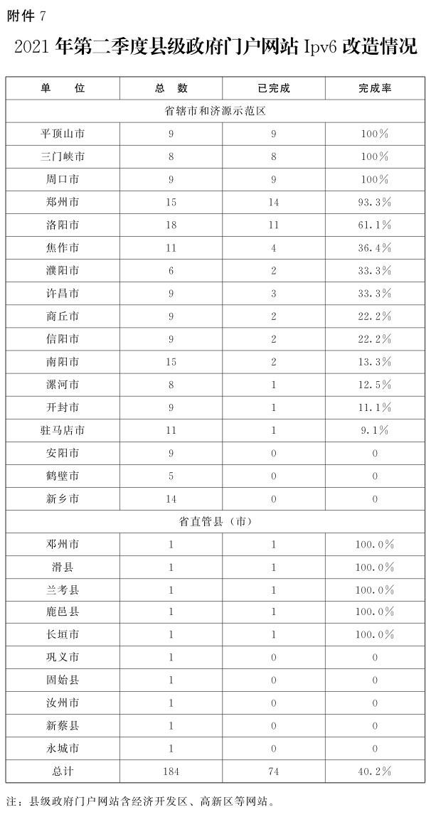 关于2021年第二季度全省政府网站与政务新媒体检查及管理情况的通报