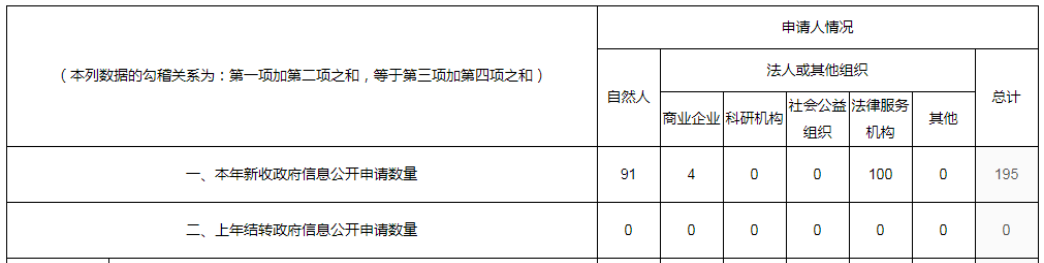 河南省发展和改革委员会2021年政府信息公开工作年度报告