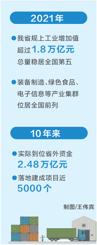 喜迎二十大 中原更出彩丨工信部举行“制造业区域协调发展”发布会 河南先进制造业大省地位更巩固