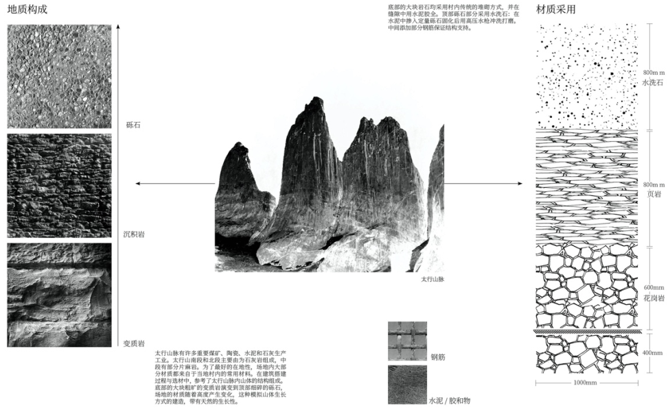 首届全国大学生乡村振兴创意大赛成效系列之郭亮村太行绝壁上的空间景观“望山”