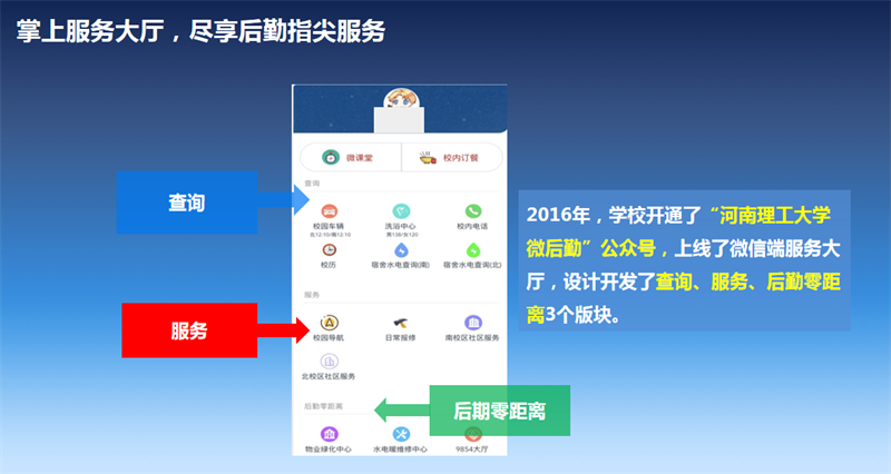 构建高校“数字化+后勤”体系，赋能校园服务提质增效——以河南理工大学为例