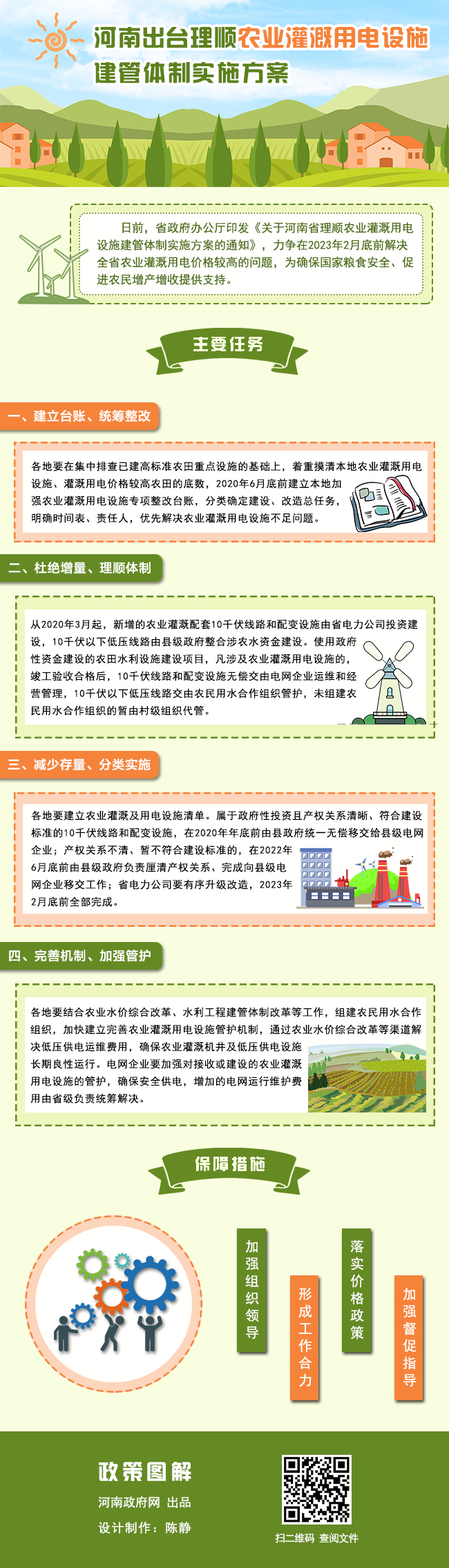 農(nóng)業(yè)電力圖解.jpg