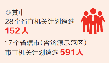 河南省2023年公开遴选公务员743人