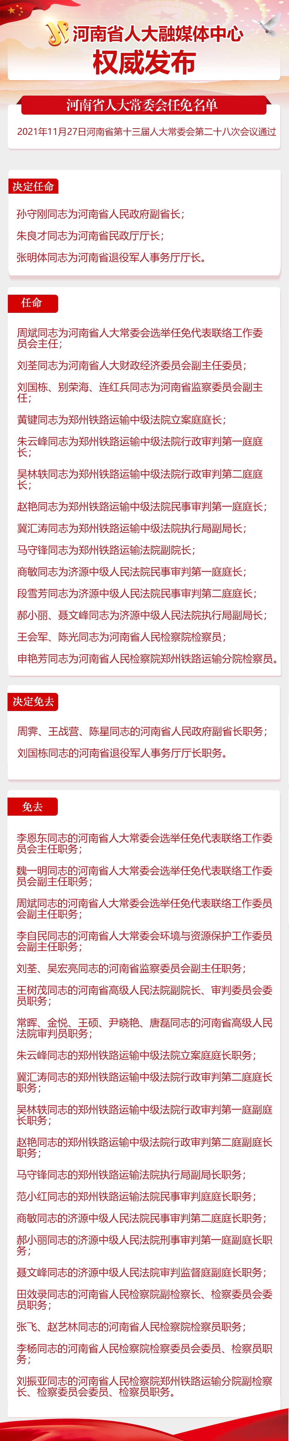 河南省十三届人大常委会第二十八次会议任免名单