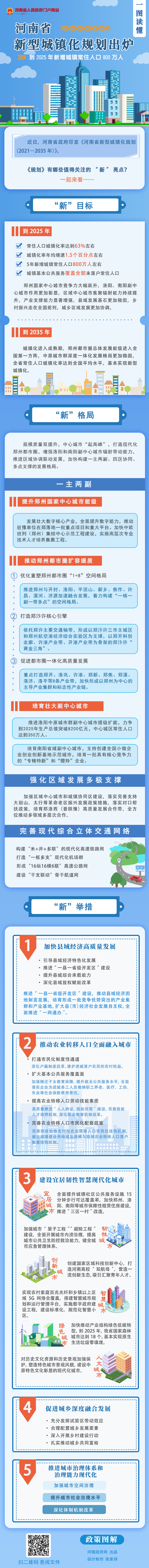 新型城镇化.jpg