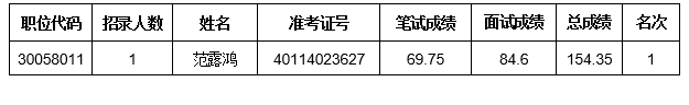 河南省散装水泥发展中心<br><br>关于开展2024年统一考试录用公务员<br><br>体检工作的通知