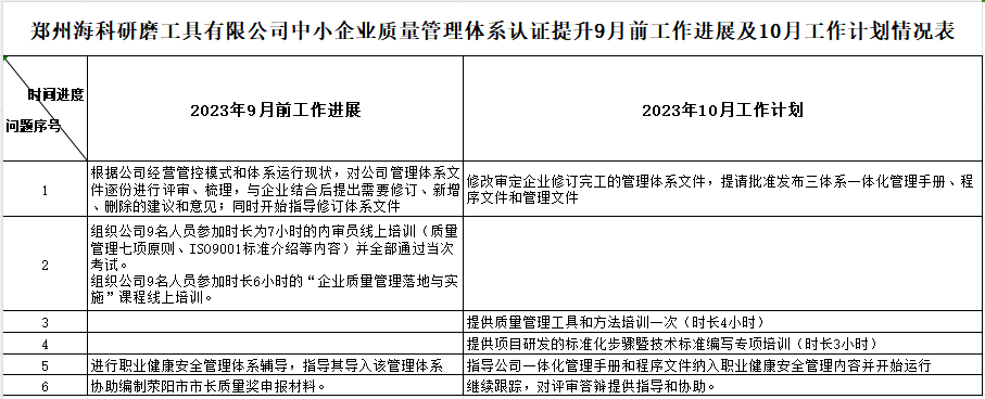 郑州海科研磨工具有限公司质量提升过程