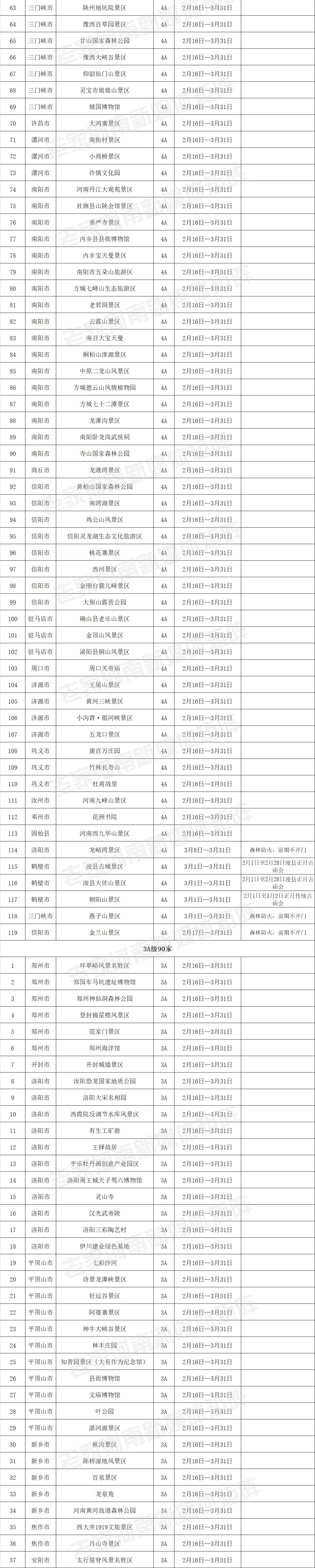 【行走河南·读懂中国】226家A级景区免门票——老家河南邀您“豫见春天·惠游老家”