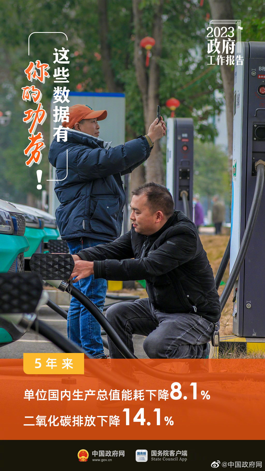 最全！一图读懂2023年《政府工作报告》