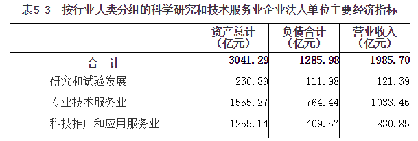 河南省第四次全国经济普查公报（第五号）