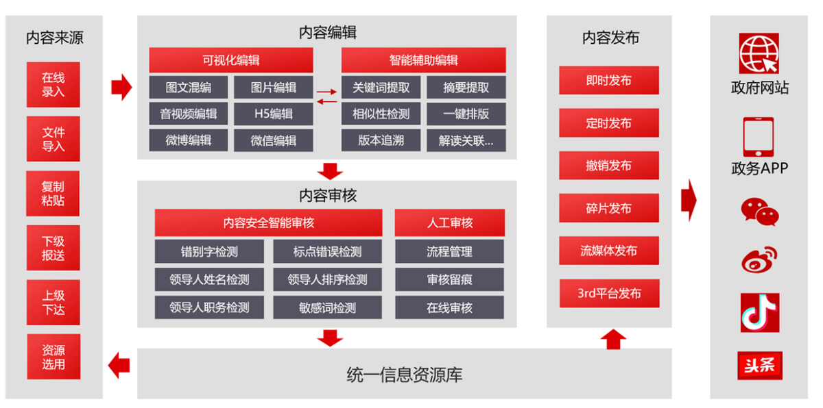 济源示范区：扎实推进集约化平台建设 让政务公开更加高效