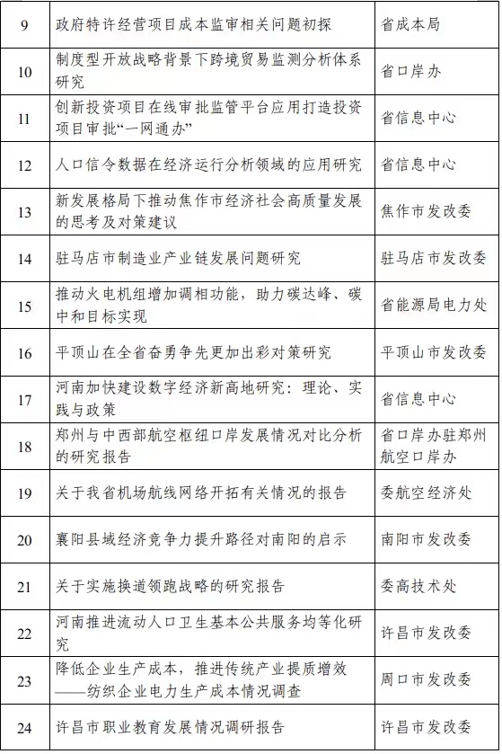 关于2021年度河南省发展改革系统优秀研究成果获奖名单的公示