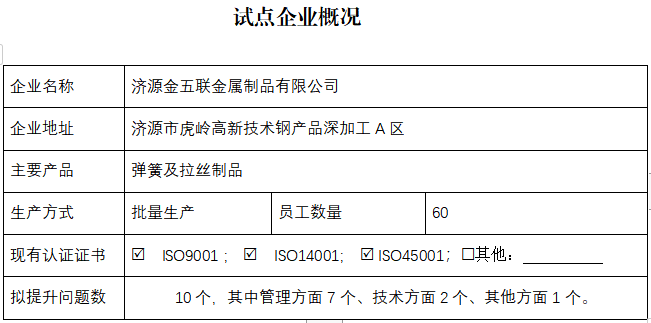 济源市金五联金属制品有限公司