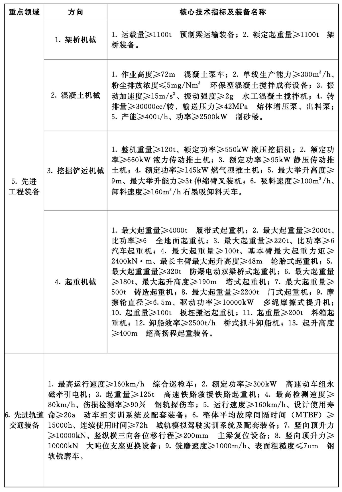 河南省工业和信息化厅  河南省财政厅 关于印发河南省首台（套）重大技术装备推广应用指导目录（2024年版）的通知