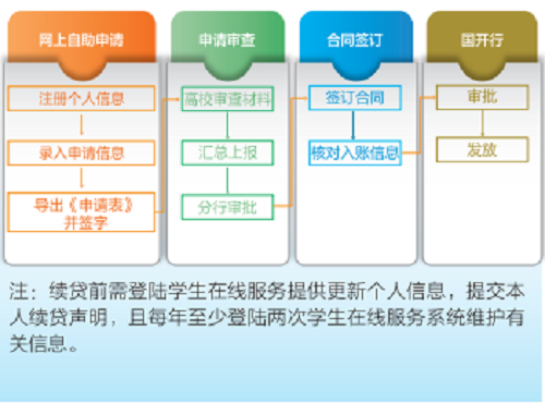 河南学生资助政策简介——高校家庭经济困难学生资助政策体系(2022年)
