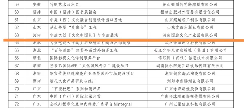 河南非遗文创项目入选2023—2024年度国家文化出口重点项目