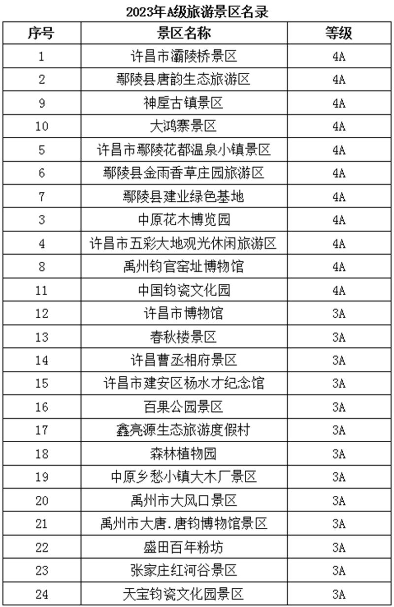 河南文旅博览会,郑州文旅博览会,河南文旅会,郑州文旅会,河南房车露营展,郑州房车露营展,河南户外用品展,郑州户外用品展