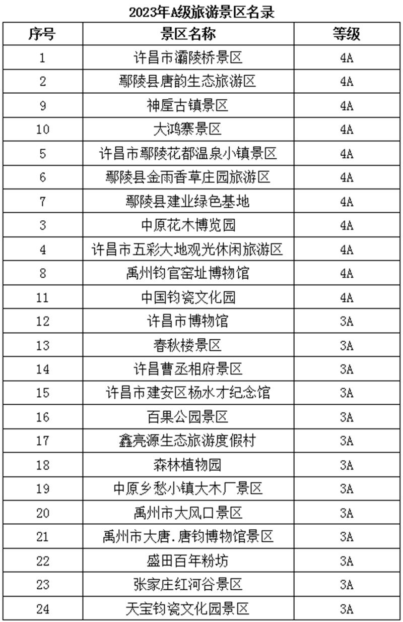 河南文旅博览会,郑州文旅博览会,河南文旅会,郑州文旅会,河南房车露营展,郑州房车露营展,河南户外用品展,郑州户外用品展