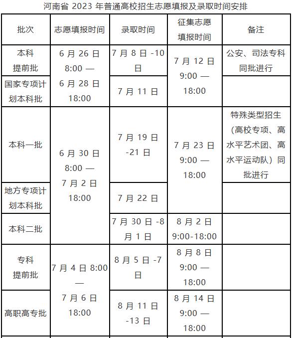 2024河南省高考分數線公布時間_河南高考分數線發布時間_河南高考分數線出來時間