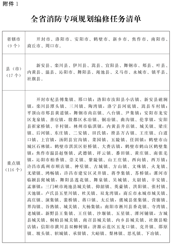 河南省人民政府办公厅关于印发河南省“十四五”消防事业发展规划的通知