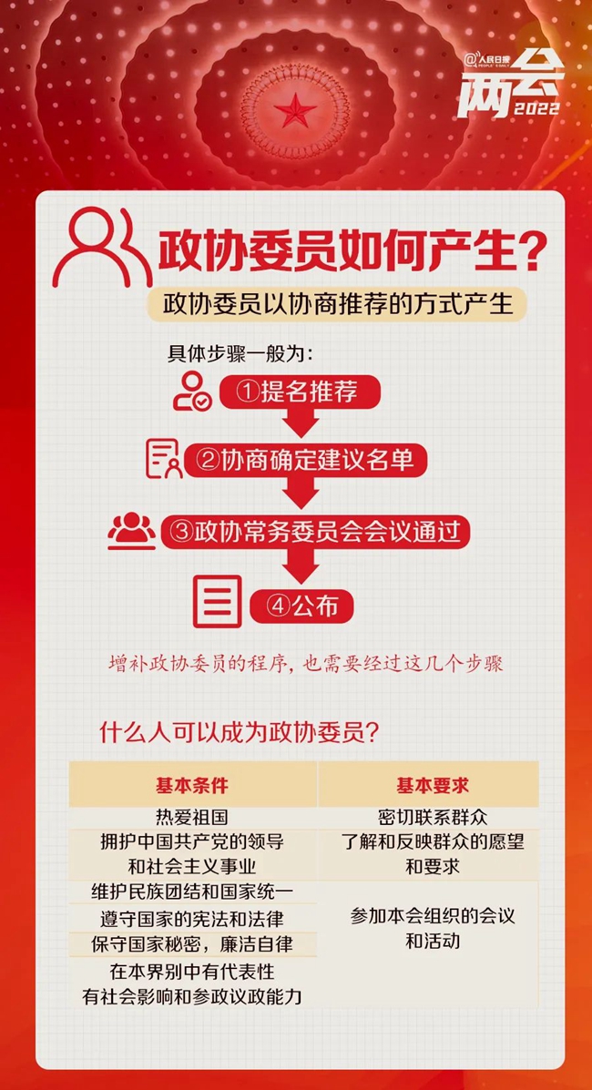 全国两会是个什么会？