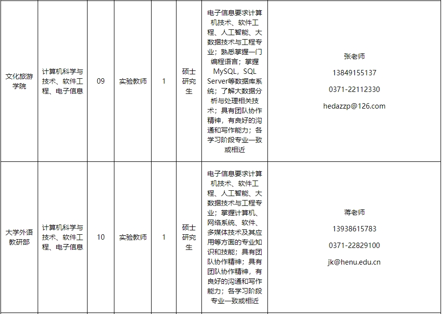 河南大学2023年公开招聘工作人员方案