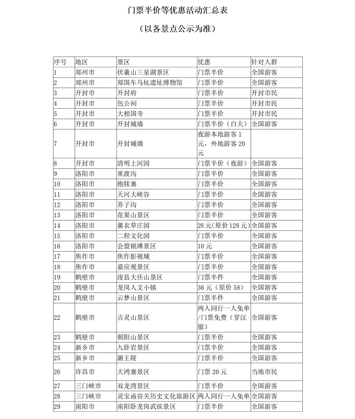 5月19日中国旅游日河南省100多家景点参加门票免票或半价优惠活动