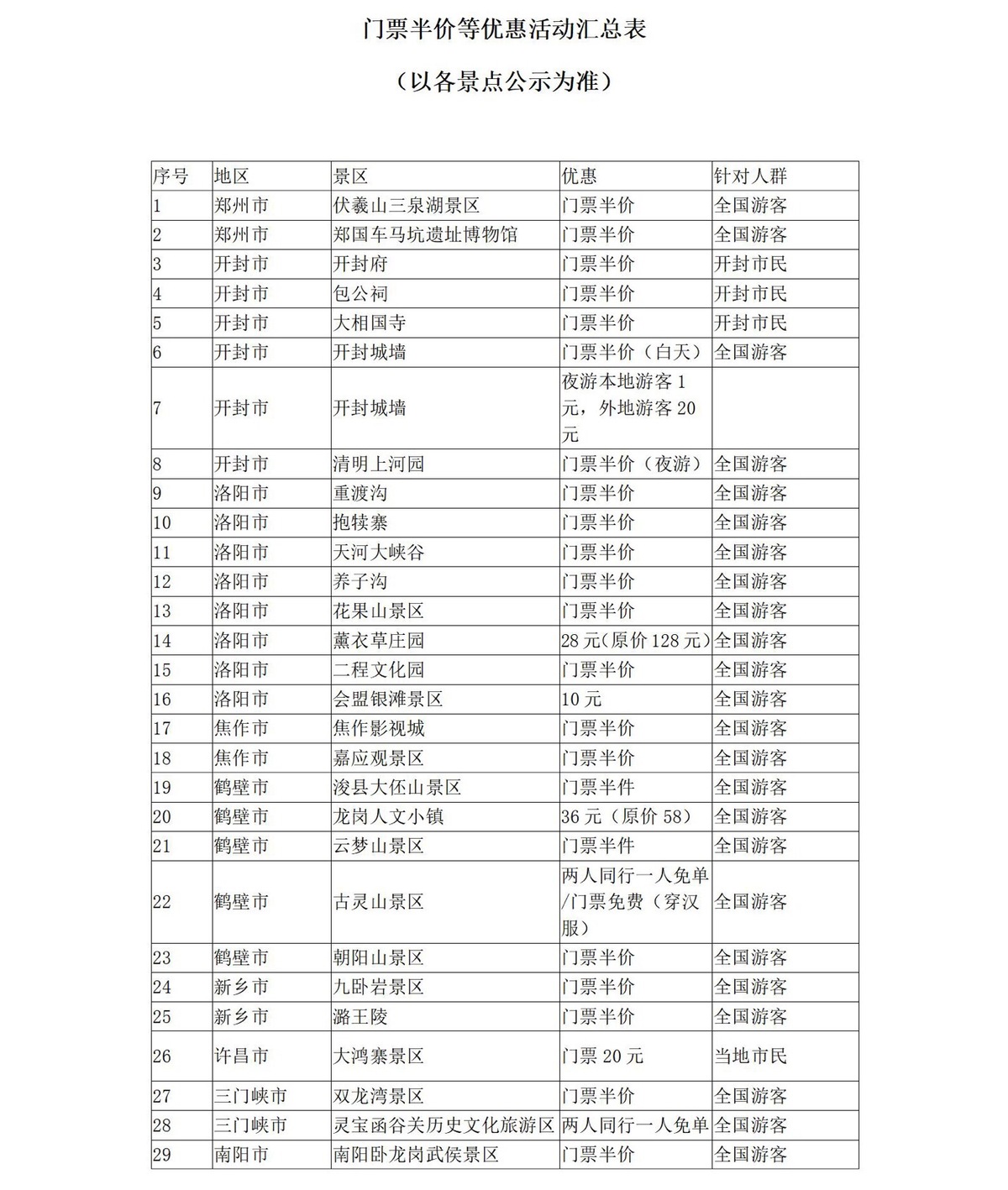 5月19日中国旅游日河南省100多家景点参加门票免票或半价优惠活动