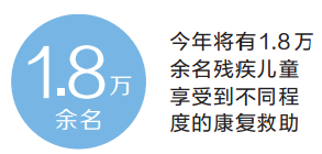 残疾儿童康复救助实施办法出台 今年将投2亿元救助残疾儿童