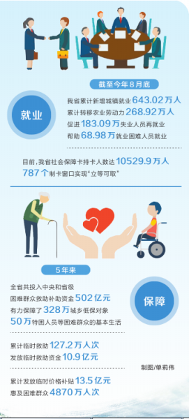 “十三五”你我这样走过丨端牢“饭碗”稳定就业 “十三五”你我这样走过丨端牢“饭碗”稳定就业