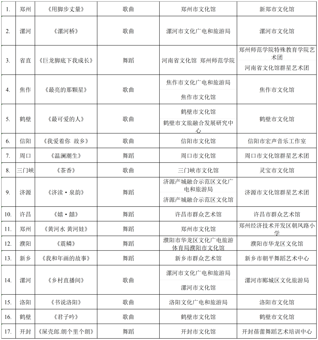 河南省第十五届“群星奖”音乐舞蹈大赛将在鹤壁举行