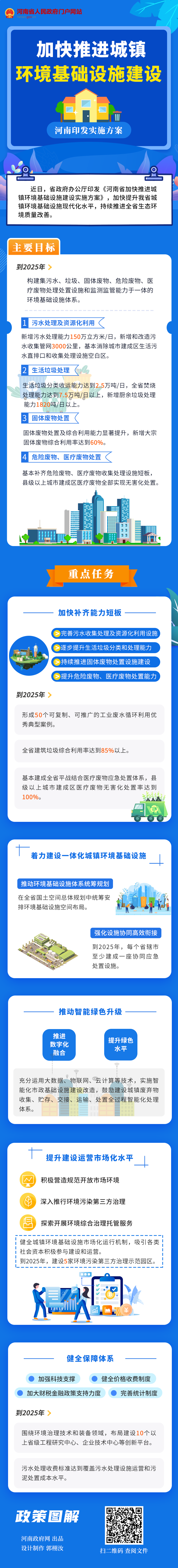 一图读懂丨加快推进城镇 环境基础设施建设 河南印发实施方案