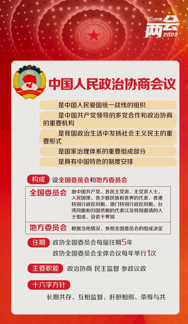 全国两会是个什么会？