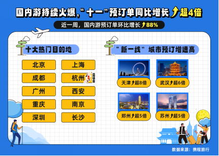 老家河南魅力爆棚 “中秋+国庆”多项旅游数据全国领先