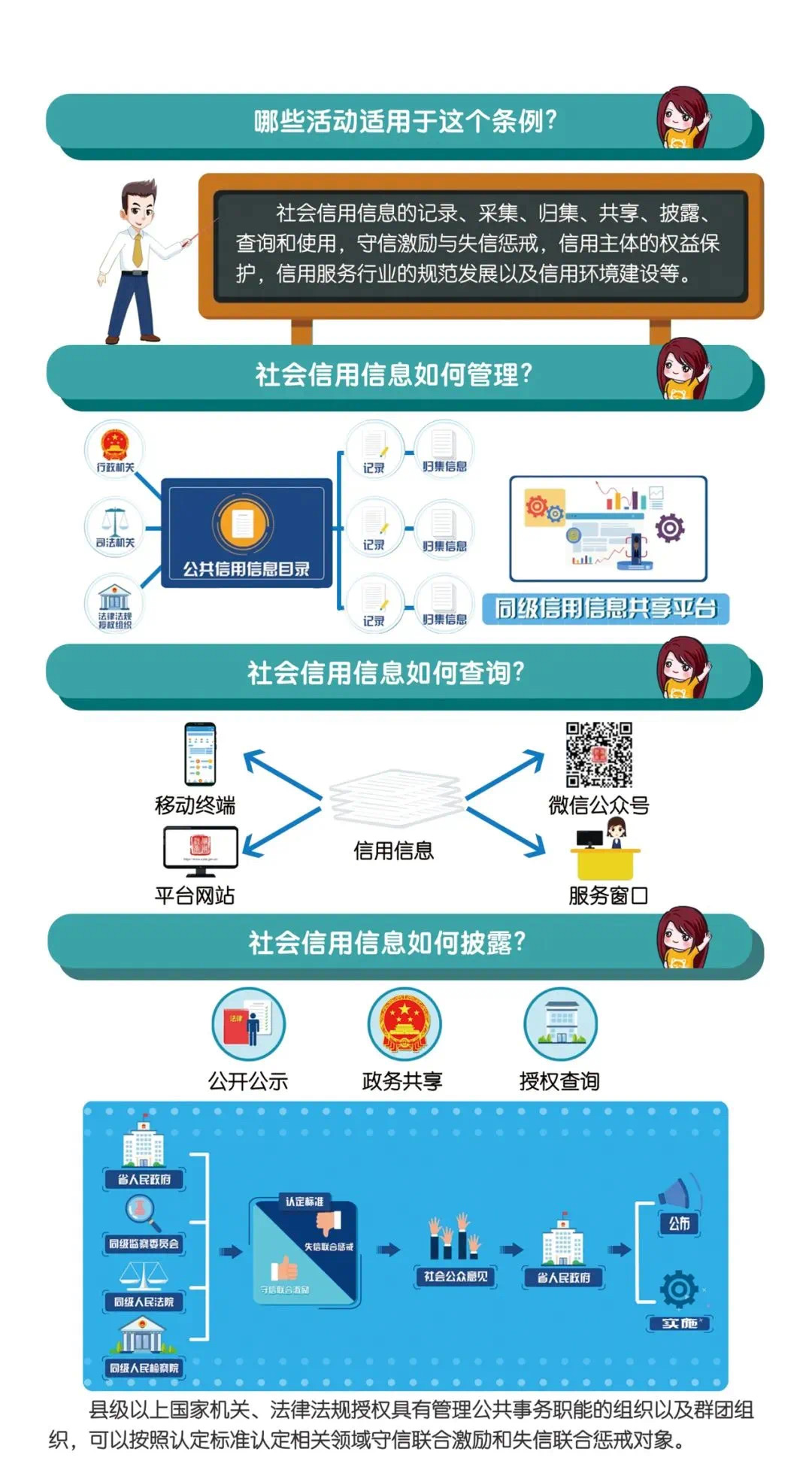 河南信用条例图解