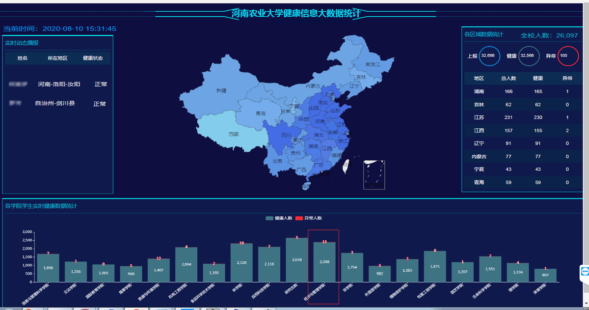 河南农业大学智慧校园建设风采